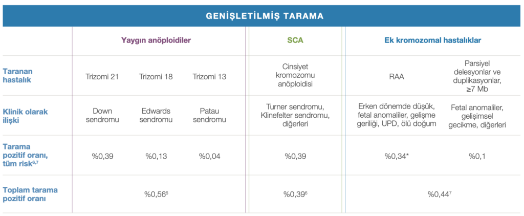 NIPT24 genişletilmiş tarama kapsamı