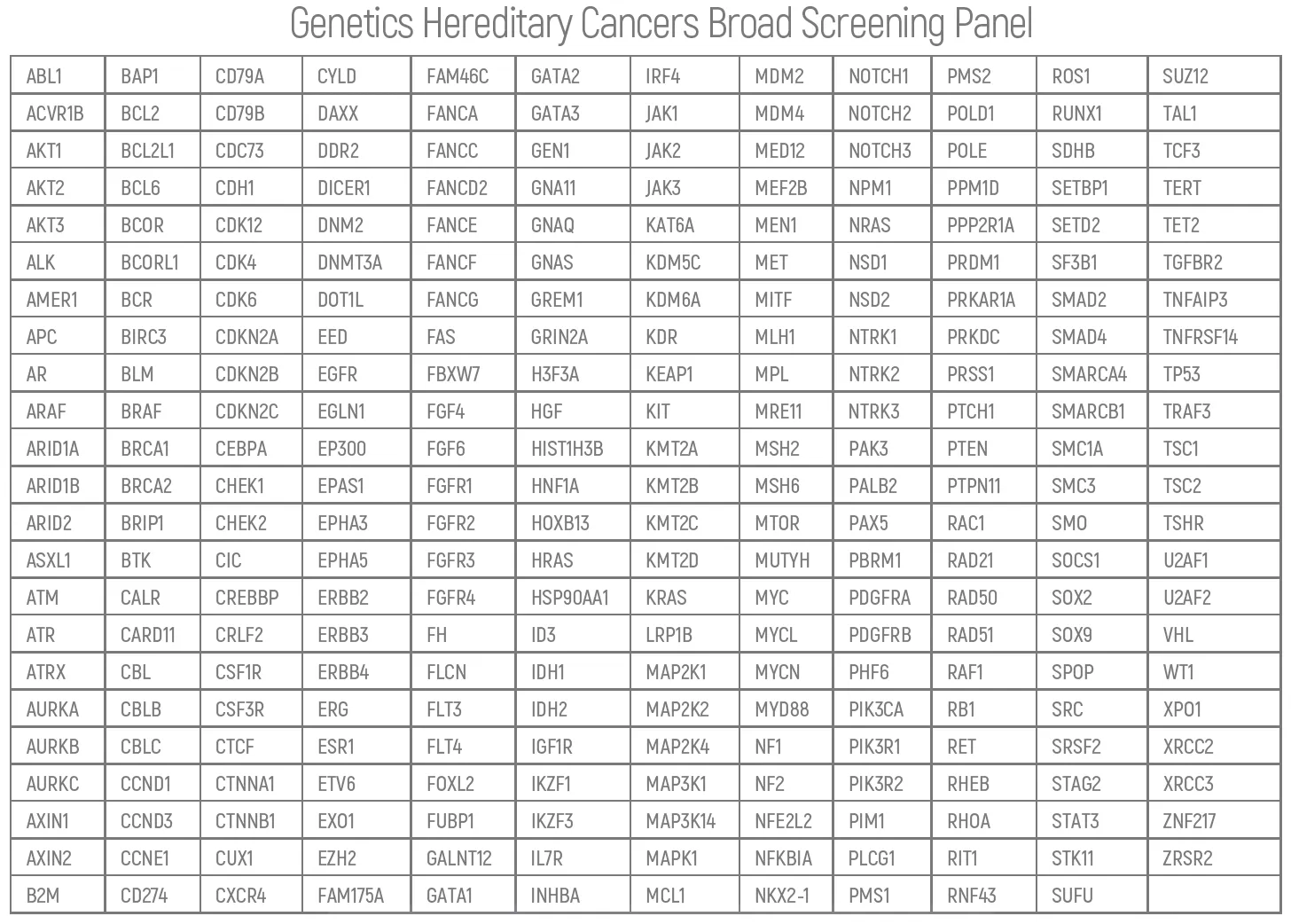 OnkoGenetiks Hereditary Cancer Panels