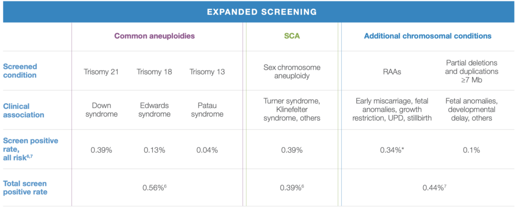 NIPT24 expanded screening scope